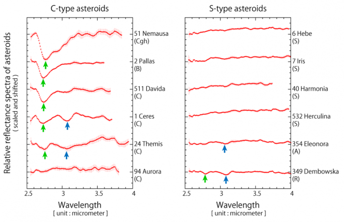 Figure 2: Near-infrared spectra of asteroids obtained from the AKARI observations. 