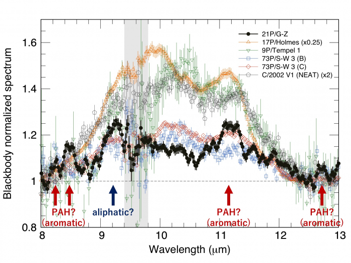 fig3