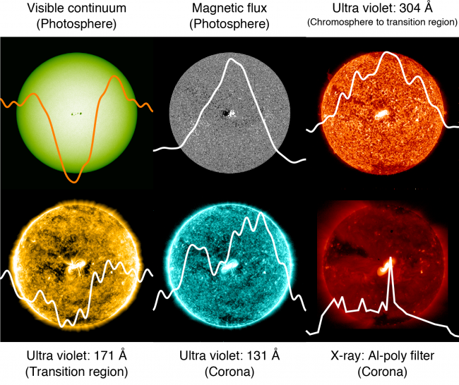 Figure 1.