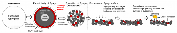 fig2