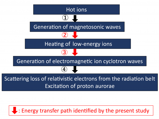 Fig4