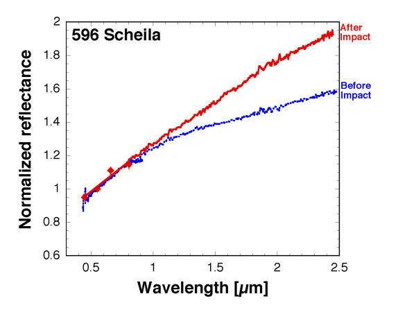 Fig.2