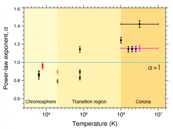fig3