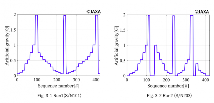 Fig3