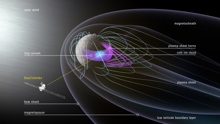 ESA_Bepi_Hadid_Mercury_magnetosphere_labels_en_by_JAXA_1430.jpg