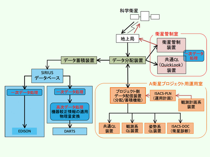 「地上系」の概要図