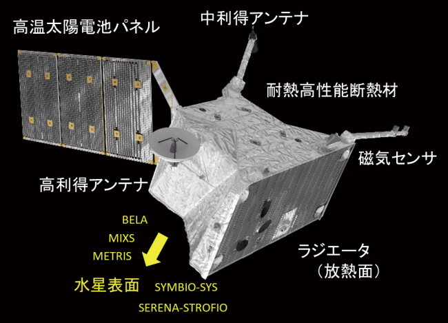 図1　水星表面探査機（Mercury Planetary Orbiter: MPO）