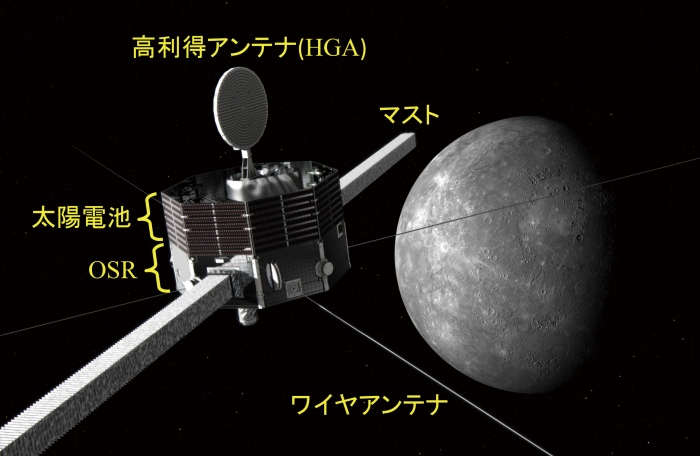 図1　「みお」と水星