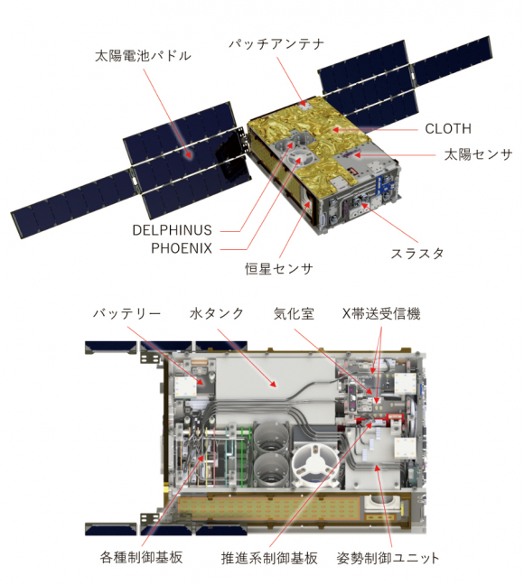 図：EQUULEUSの外観（上）と内部機器配置図（下）