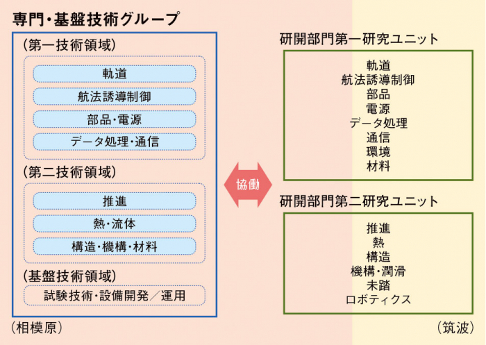 図1