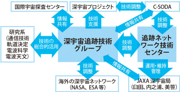 図