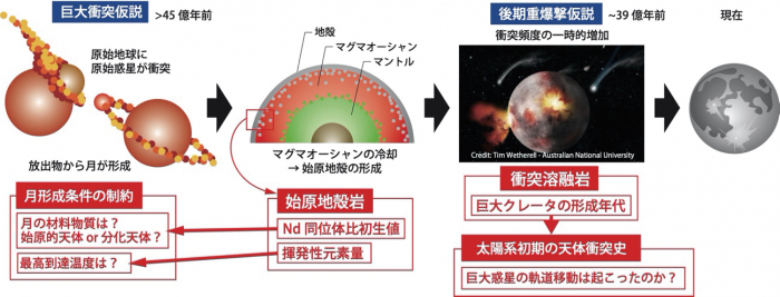 図1