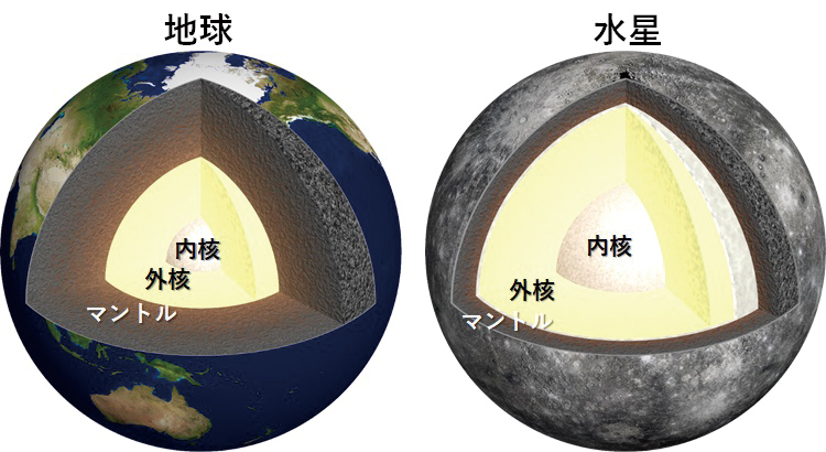 べピコロンボが挑むサイエンス 水星が握る太陽系の鍵 宇宙科学研究所