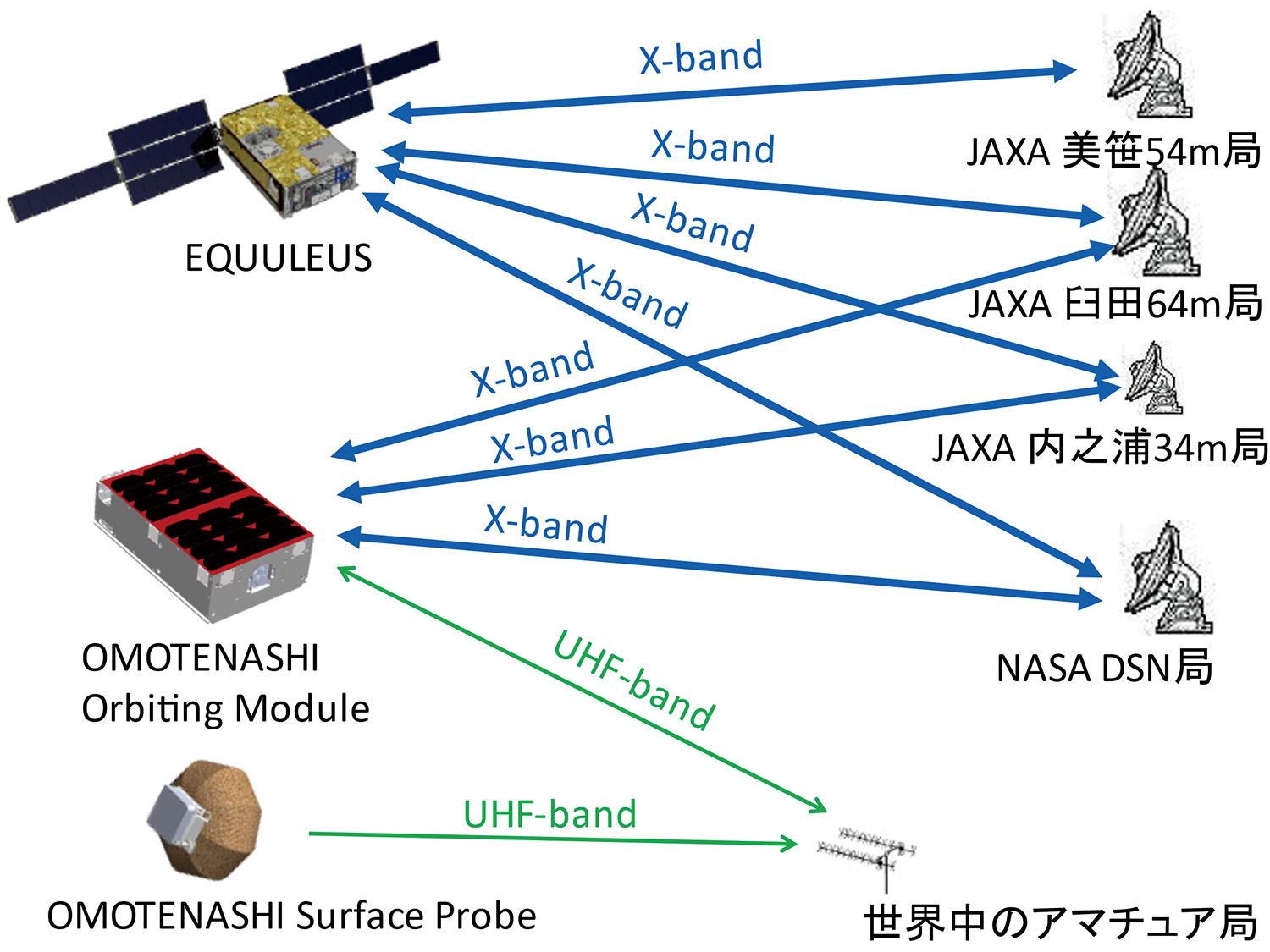 ただいま打上げ準備中 | 宇宙科学研究所