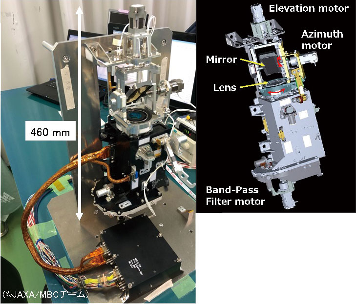 マルチバンド分光カメラとその科学観測 | 宇宙科学研究所