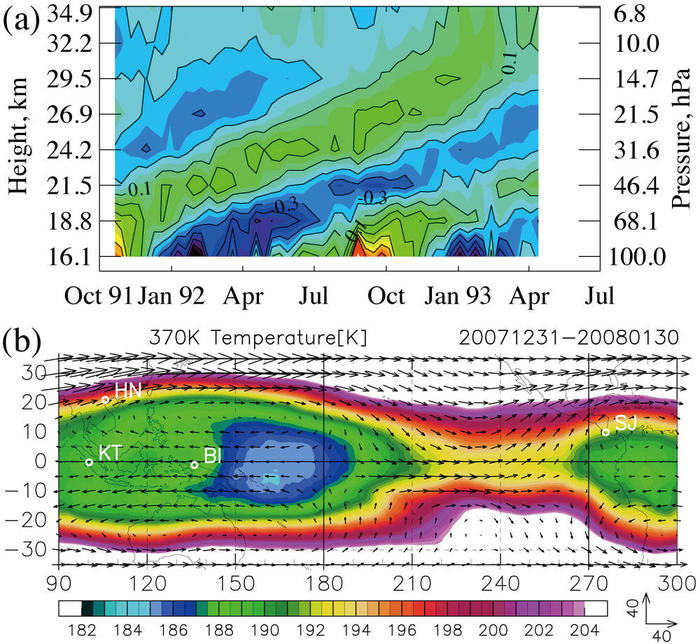熱帯下部成層圏における水蒸気混合比の時間ー高度分布図と2008年１月頃の370K等温位面における温度と風の緯度ー経度分布図