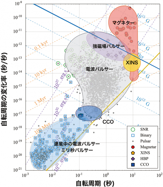 図１