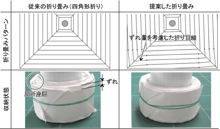 図２