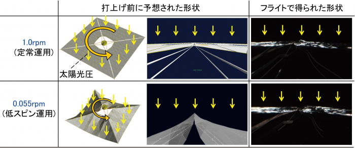 図３