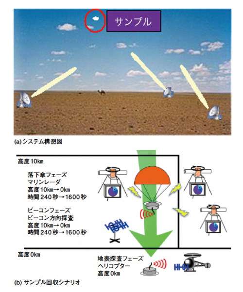 図３