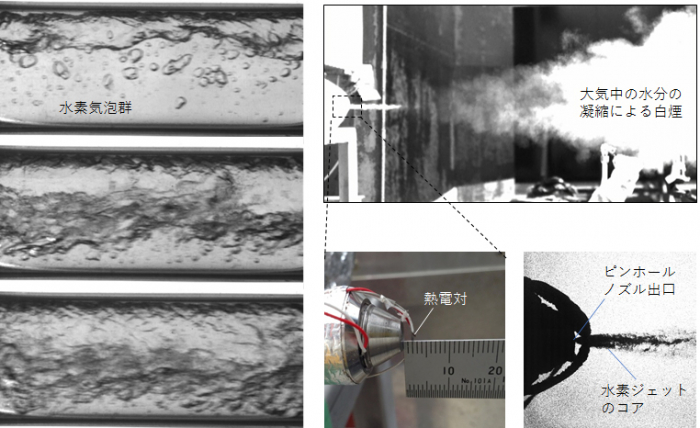 図３　左：沸騰水素流動の可視化　右：超臨界水素流動の可視化