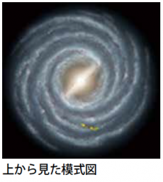 図2 天の川銀河（銀河系）の模式図　上から見た模式図