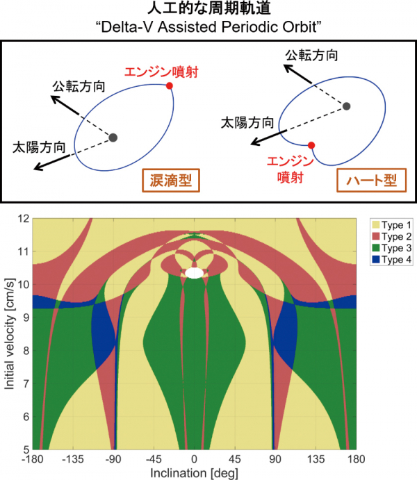 図2