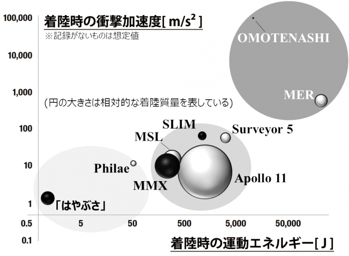 図1