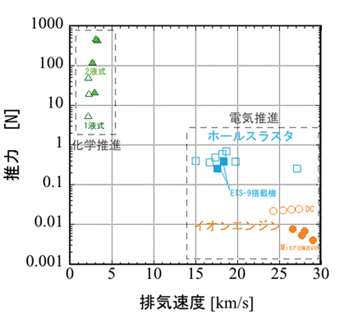 図1