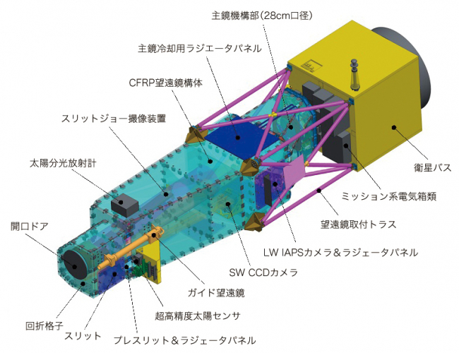 図2　高感度太陽紫外線分光望遠鏡（EUVST）