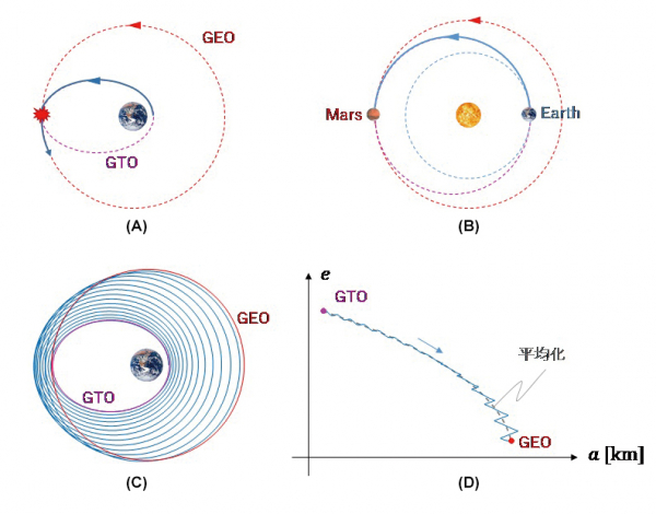 図1