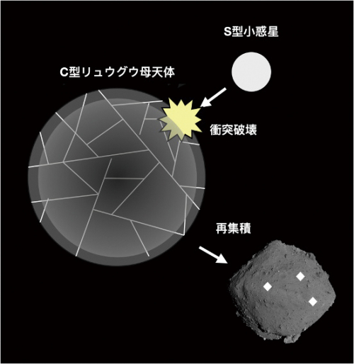 図3