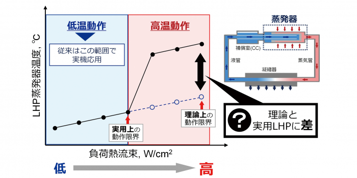 図2