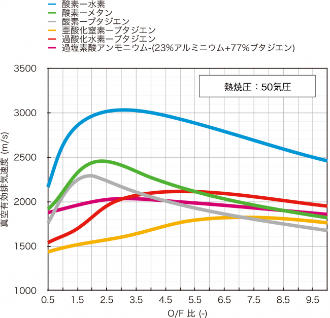 図１