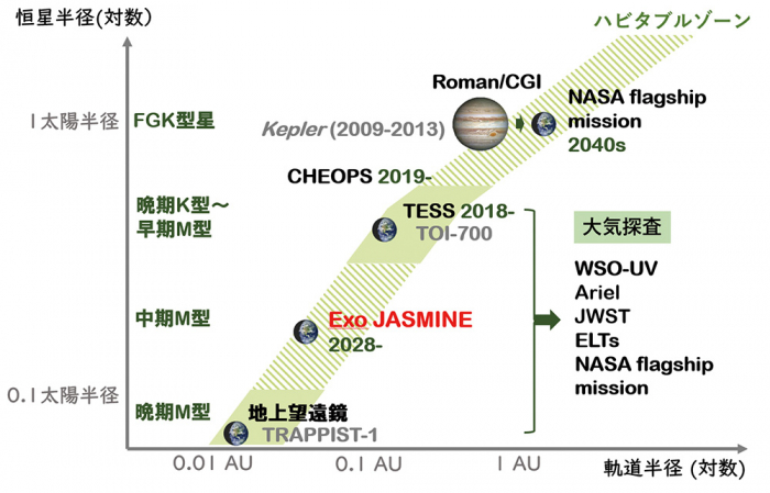 図１