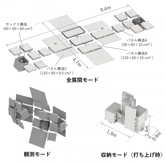 図2