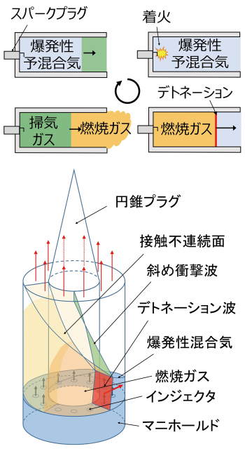 図3