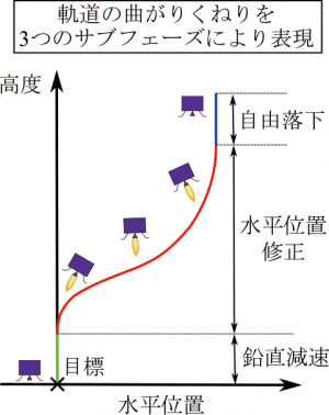 図4