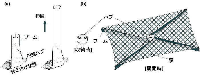 図1