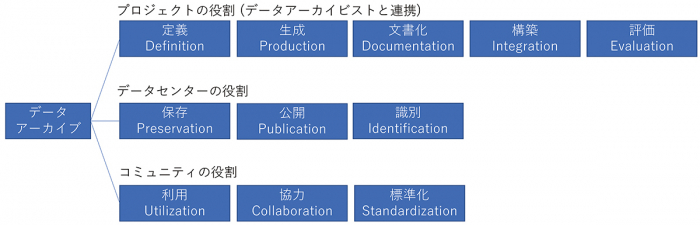 図3