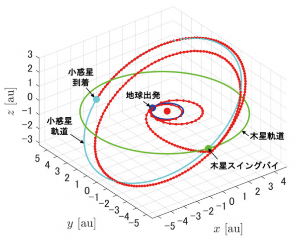 図2