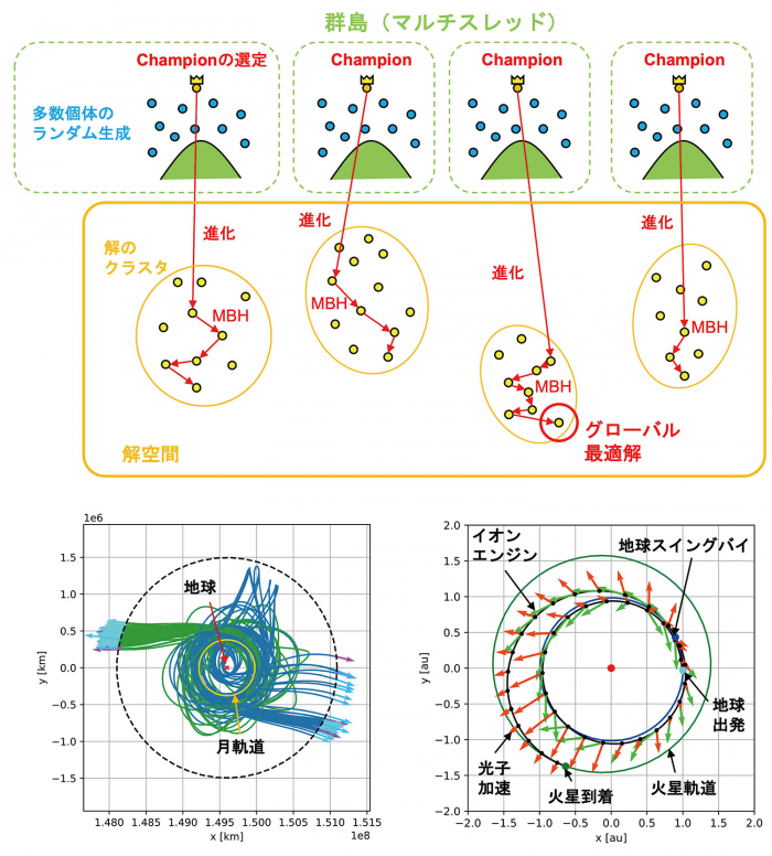 図3