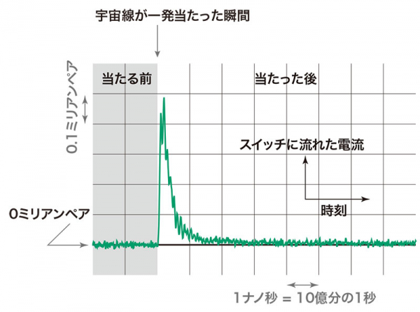 図2