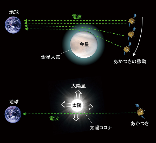 図1