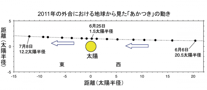 図3-1