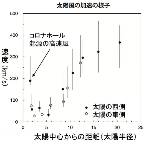 図3-3