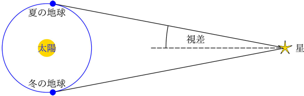 図1