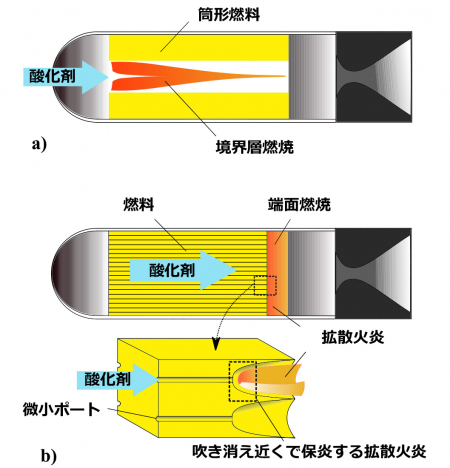 図1