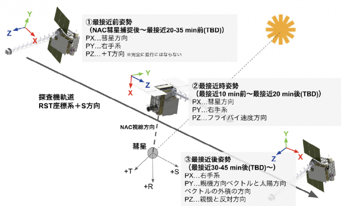図1