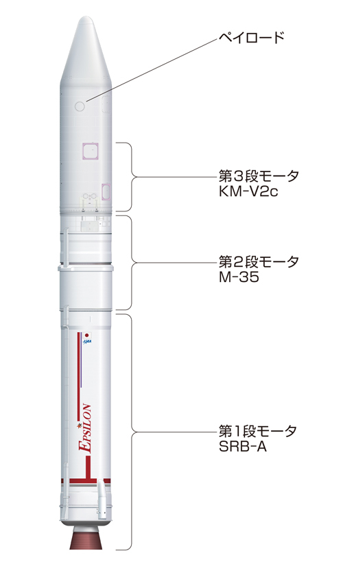 図１　強化型イプシロンロケット概略図